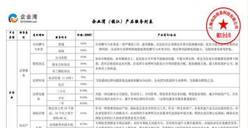 構(gòu)建企業(yè)法律防火墻 從合同管理到知識產(chǎn)權(quán)保護(hù)的六大實(shí)務(wù)要點(diǎn)