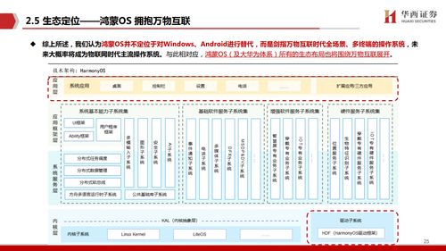 華西證券 鴻蒙出鞘,劍指生態 
