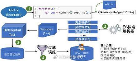 智能軟件催生全新需求 西北大學瀏覽器缺陷發現成果帶來信息技術咨詢服務變革
